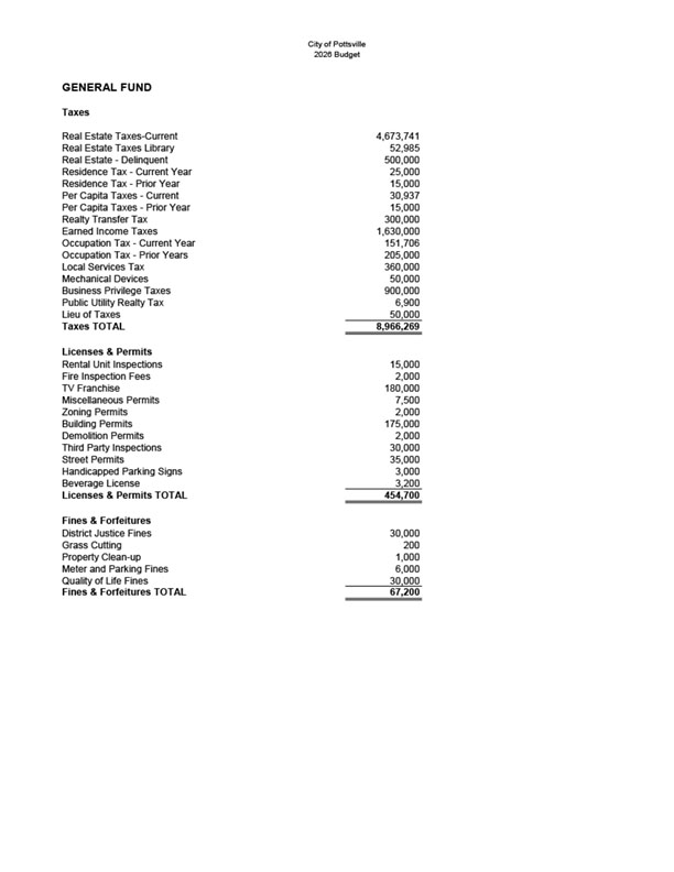 2026 Budget